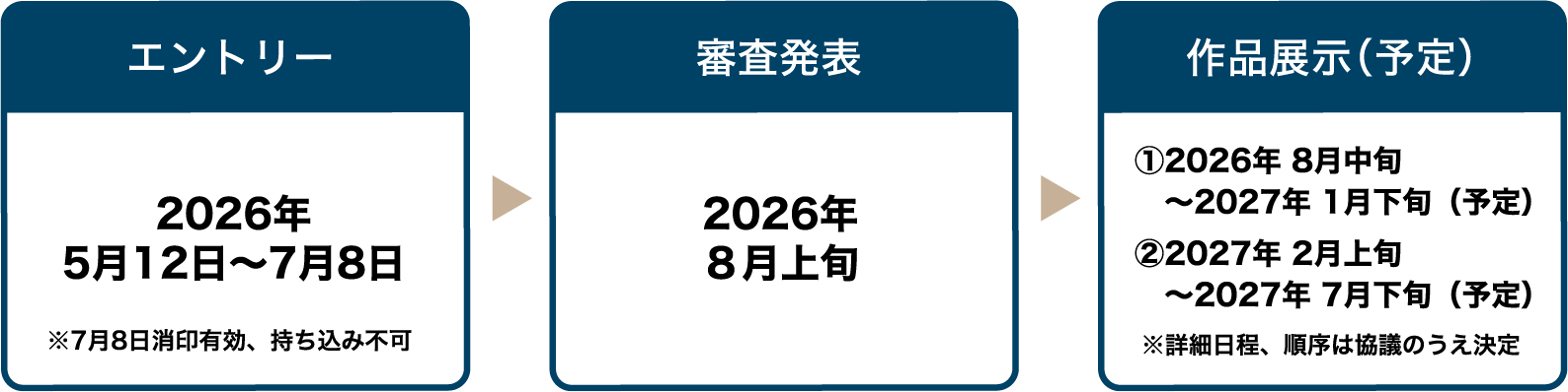 エントリー → 審査発表 → 作品展示（予定）